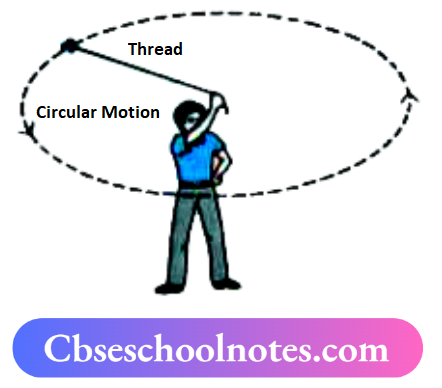 CBSE Notes For Class 6 Science Chapter 7 Motion And Measurement Of Distances Circular Motion Of A Stone And Thread