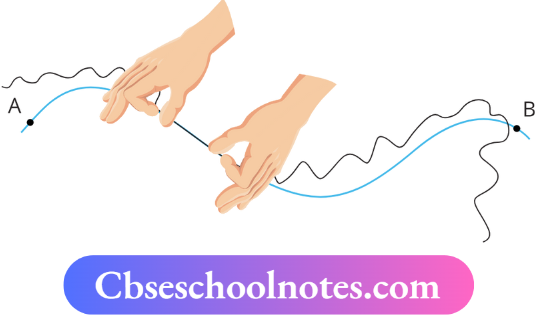CBSE Notes For Class 6 Science Chapter 7 Motion And Measurement Of Distances Length Of A Curved Line With A Thread