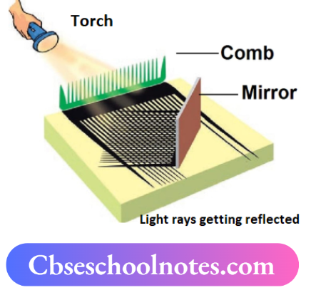CBSE Notes For Class 6 Science Chapter 8 Light Shadows And Reflections Light Reflected From A Mirror