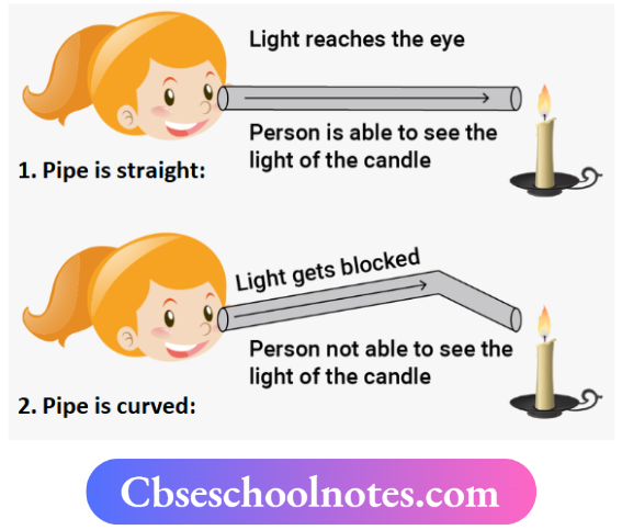 CBSE Notes For Class 6 Science Chapter 8 Light Shadows And Reflections Light Travels In A Straight Line