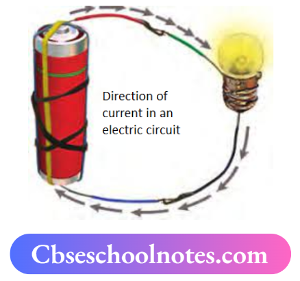 CBSE Notes For Class 6 Science Chapter 9 Electricity And Circuits Direction Of Current In An Electric Circuit