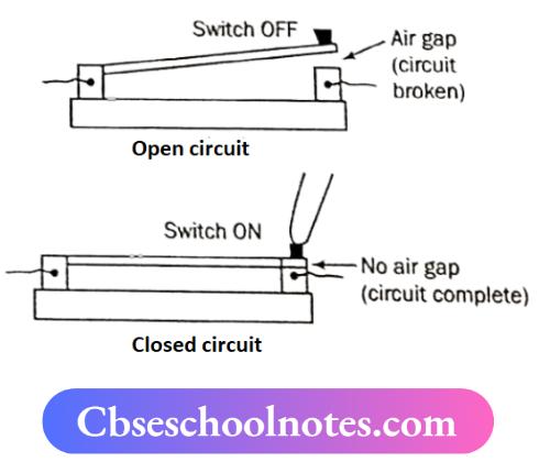 CBSE Notes For Class 6 Science Chapter 9 Electricity And Circuits Electric Switch