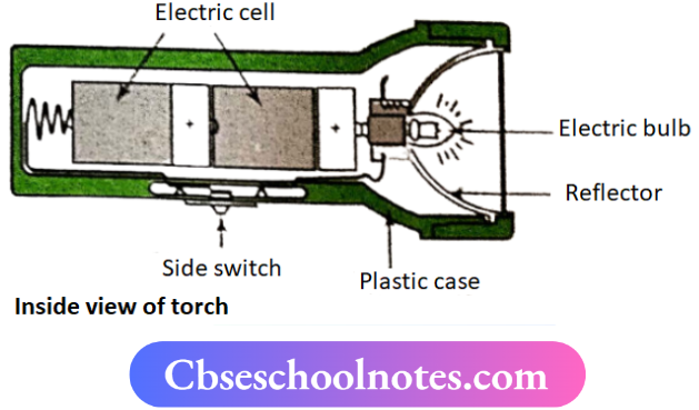 CBSE Notes For Class 6 Science Chapter 9 Electricity And Circuits Inside View Of Torch
