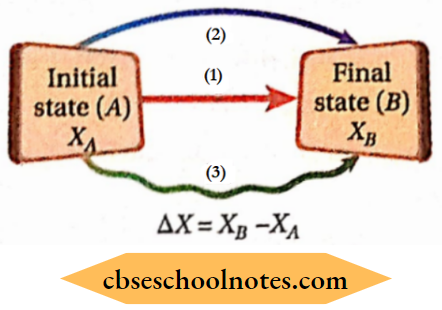 Chemical Thermodynamics The Change In State Function Of A System Depends Only Upon The Initials And Final States