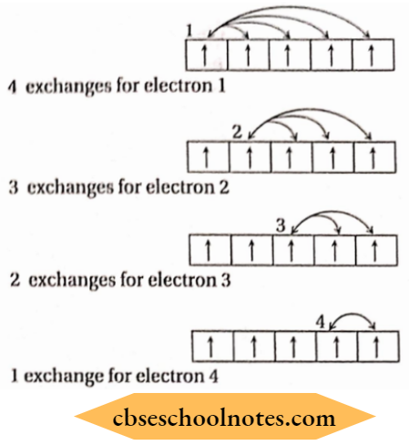 Class 11 Chemistry Structure Of Atoms Number Of Interactions In Case Of D5 Electronic Configuration