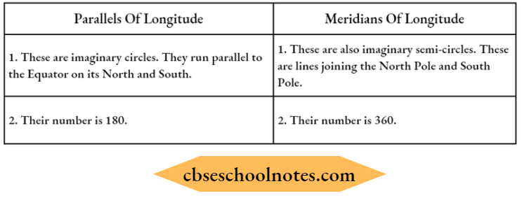 Globe Latitudes And Longitudes Difference Between Parallels Of Latitude And The Meridians Of Longitude