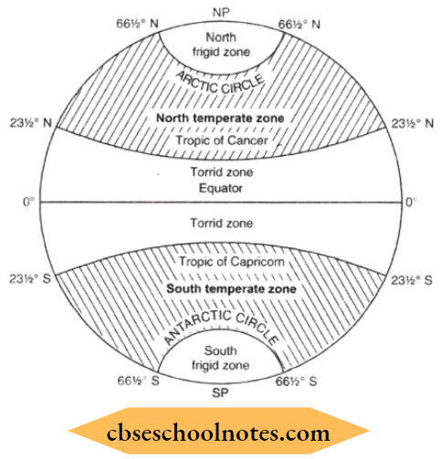 Globe Latitudes And Longitudes Heat Zones