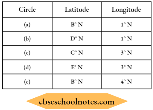 Globe Latitudes And Longitudes Location Of Different Circles
