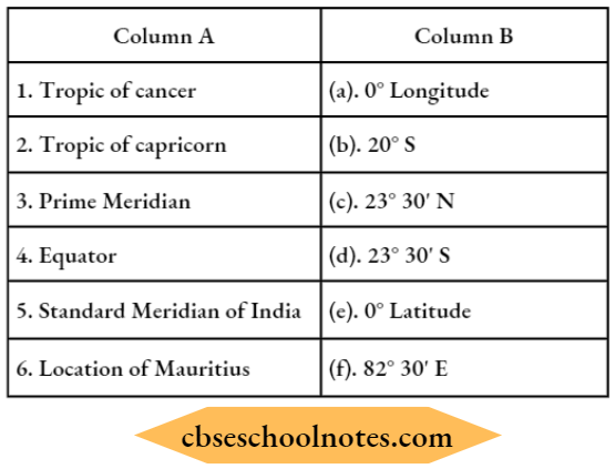 Globe Latitudes And Longitudes Match The Column