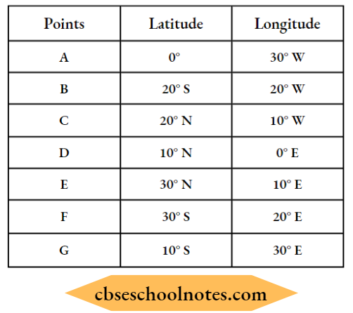 Globe Latitudes And Longitudes The Latitude And Longitudes Of The Points Given In The Grid