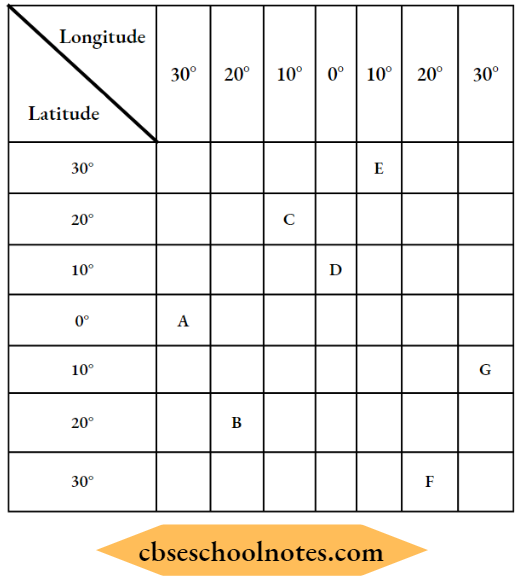 Globe Latitudes And Longitudes The Latitude And Longitudes Of The Points