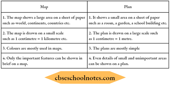 Maps Distinction Between A Map And A Plan