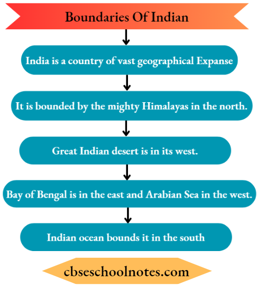Our Country India Boundaries Of India