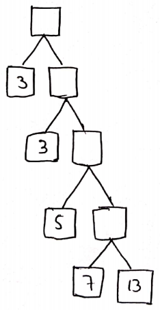 Real Numbers Factor Tree