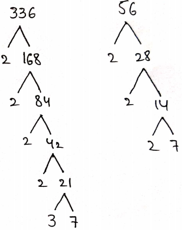 Real Numbers The Prime Factorization Methods 