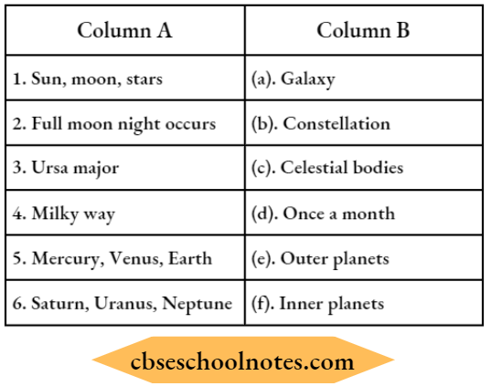 The Earth In The Solar System Match The Column