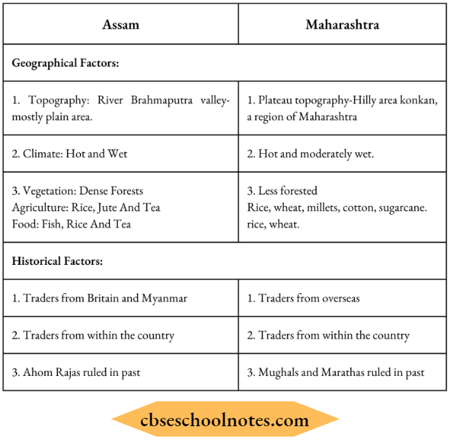 Understanding Diversity Comparision Between Assam And Maharashtra