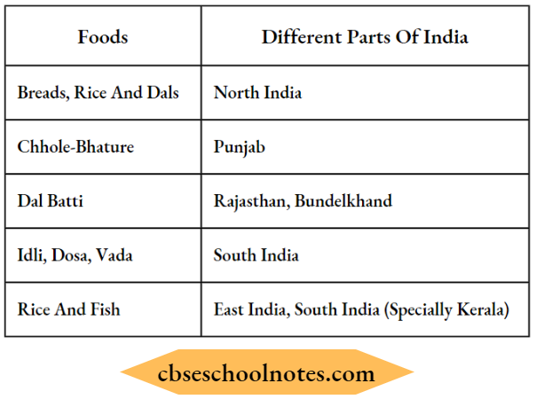 Understanding Diversity List Of Food From Different Pats Of India