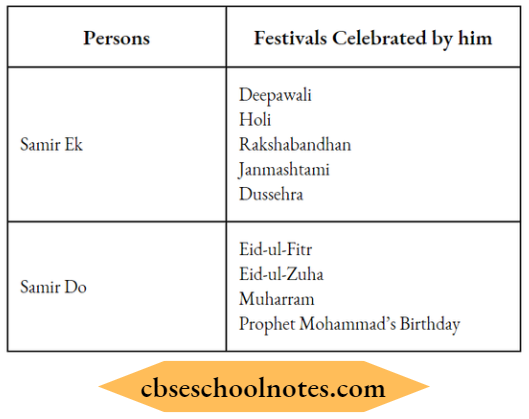Understanding Diversity List Of The Festival Celebrations
