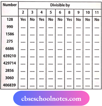 divisibility test