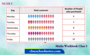 NCERT Workbook Solutions For Class 3 Chapter 8 Data Handling - CBSE ...