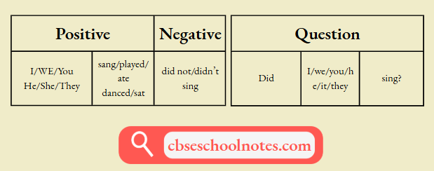 CBSE Class 8 English Part 1 Functional Grammar And Correct Usage Chapter 6 The past Tense Simple Past