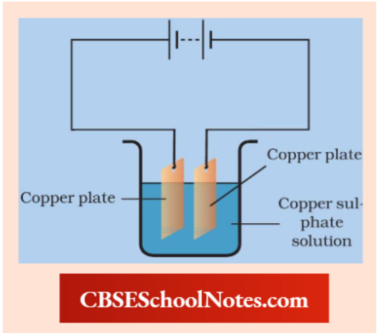 CBSE Class 8 Science Chapter 11 A simple circuit showing electroplating