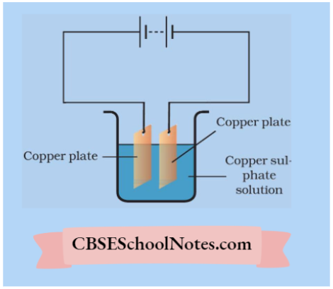 CBSE Class 8 Science Chapter 11 A simple circuit showing electroplating