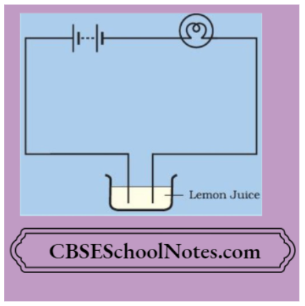 C:\Users\User 4\Desktop\Canva Images\New folder\New folder\CBSE Class 8 Science Chapter 11 Lemon Juice Conductivity Tes Setup.png