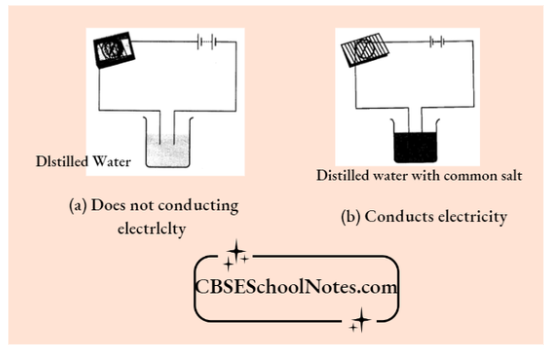 CBSE Class 8 Science Chapter 11 Poor Conductor Failed Test