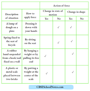 CBSE Class 8 Science Chapter 8 Force And Pressure Activities - CBSE ...