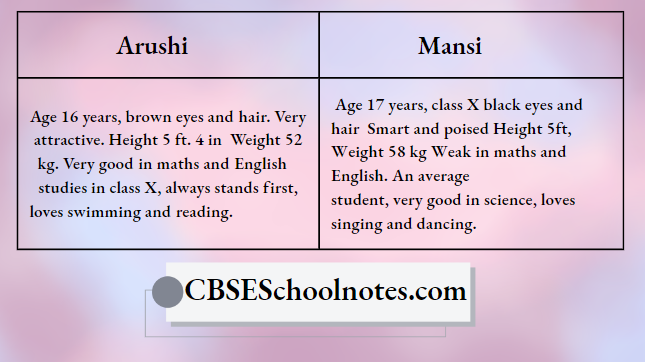 CBSE Class 8 English Chapter 11 Academic Achievements Swimming Interest Arushi