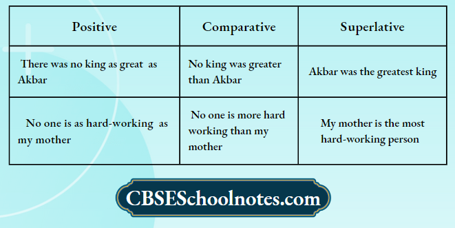 CBSE Class 8 English Chapter 11 Positive Comparative Superlative Adjectives