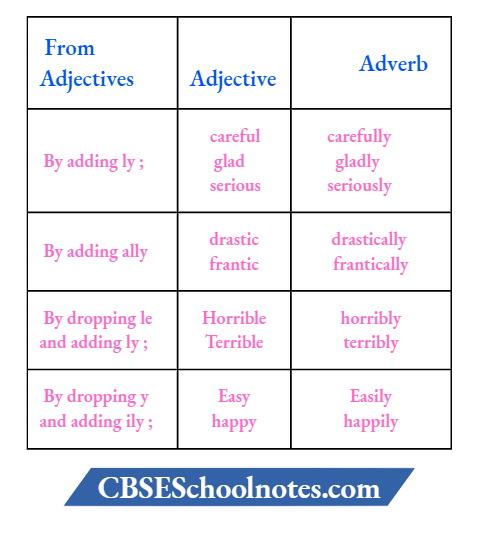 CBSE Class 8 English Chapter 12 Adjective to Adverb Conversion Rules